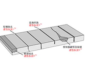 路威柔性水泥II袋裝料修補裂縫