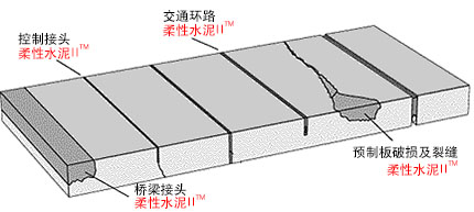 美國路威柔性水泥Ⅱ1.jpg